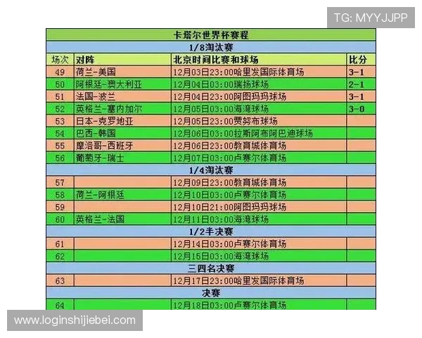 如何理解世界杯射手榜排名的统计方法与评选标准