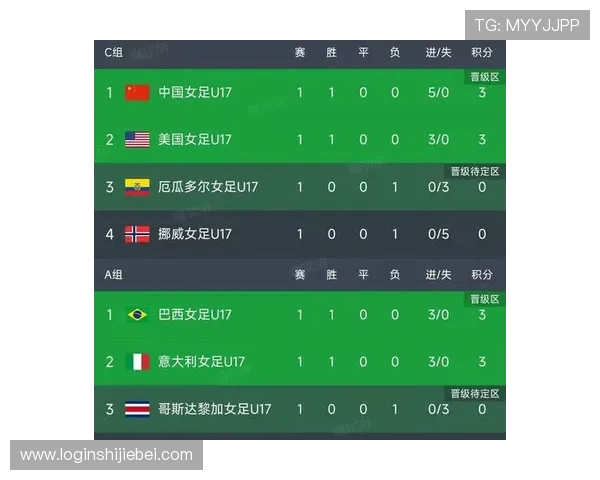 2023年世界杯积分榜最新排名详细分析，球队排名变化趋势全方位解读