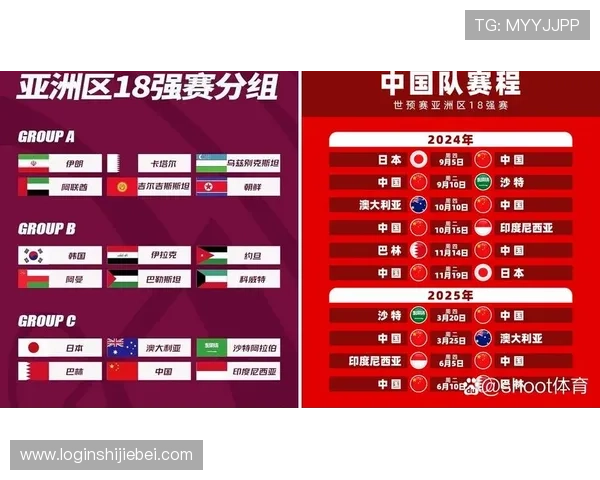 2026年世界杯48支参赛球队详细分组情况及最新预测分析 2026年世界杯48支参赛球队详细分组情况及最新预测分析