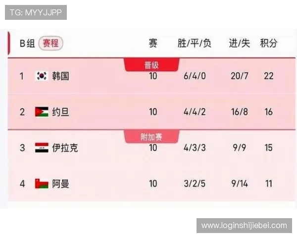 2026年世界杯举办时间和地点安排，帮助球迷提前规划观赛行程