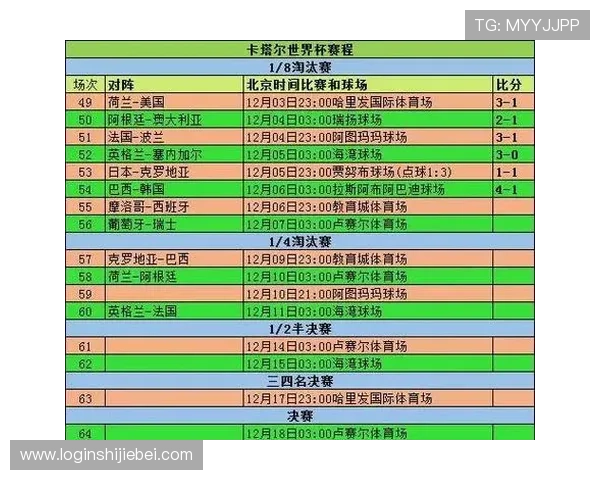 2026年世界杯各阶段比赛时间表全解析，确保粉丝不错过每场精彩对决