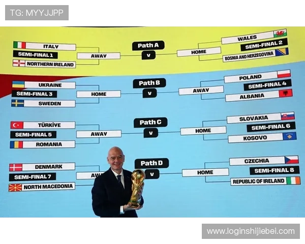 2026年世界杯已晋级球队名单公布,详细解析各大洲晋级情况与赛程安排 2026年世界杯已晋级球队名单公布,详细解析各大洲晋级情况与赛程安排