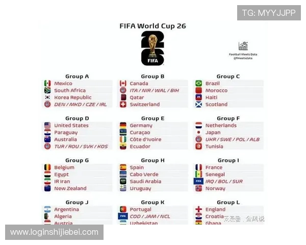 2026年世界杯对阵图最新预测及详细赛程安排全解析