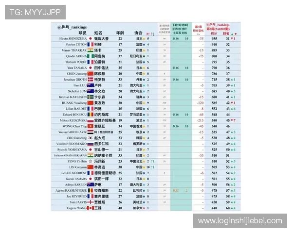 2026年世界杯欧洲区积分榜最新排名及赛程安排,帮助球迷提前规划观看计划 2026年世界杯欧洲区积分榜最新排名及赛程安排,帮助球迷提前规划观看计划