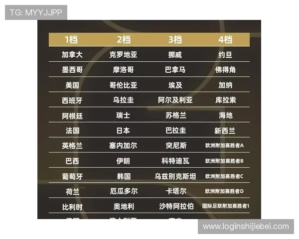 2026年世界杯参赛球队名单中哪些国家首次入围