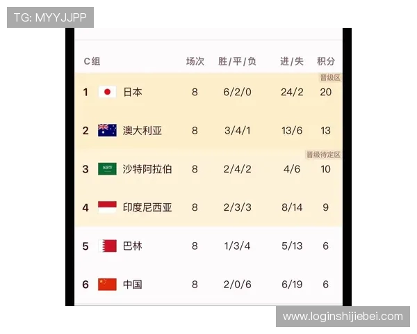 2026年世界杯亚洲预选赛赛程时间表公布，关键比赛时间及晋级规则全解析