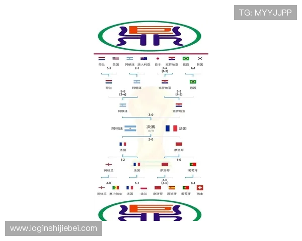 2026年世界杯对阵图预测分析各大热门球队晋级路径详解 2026年世界杯对阵图预测分析各大热门球队晋级路径详解