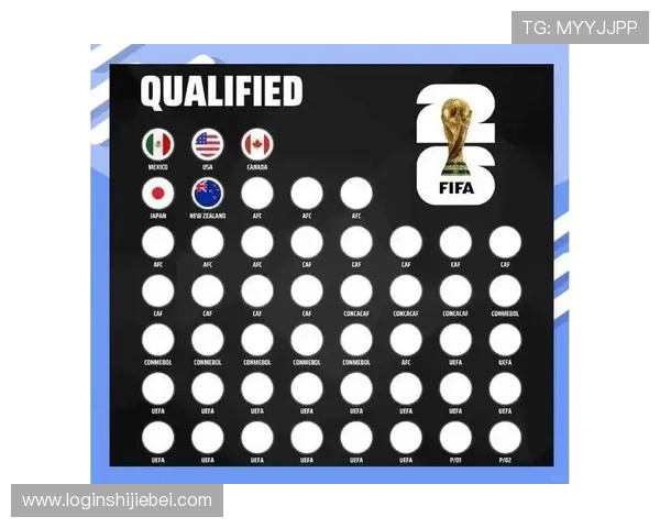 2026年世界杯各大洲分配名额变化对全球足球发展的影响