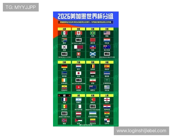 2026年美加墨世界杯欧洲赛区名额分配规则全面解析