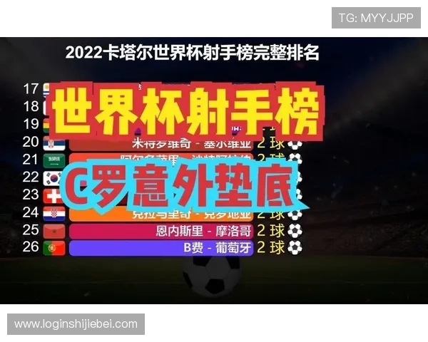 揭秘世界杯历史上射手榜第一名的真实身份以及他的职业生涯亮点