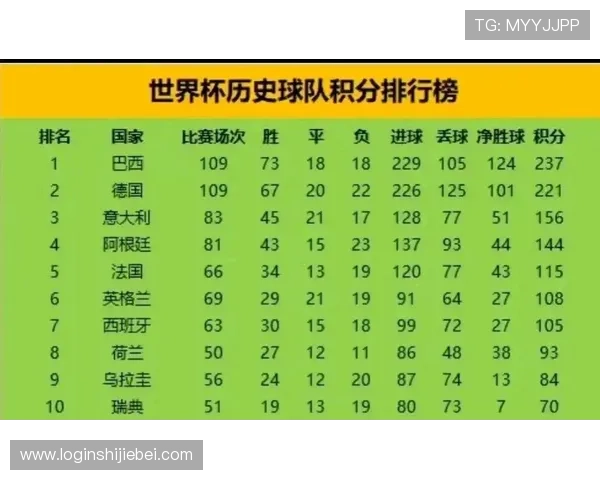 深入分析世界杯报道排名顺序变化，助你把握比赛热点与关注焦点