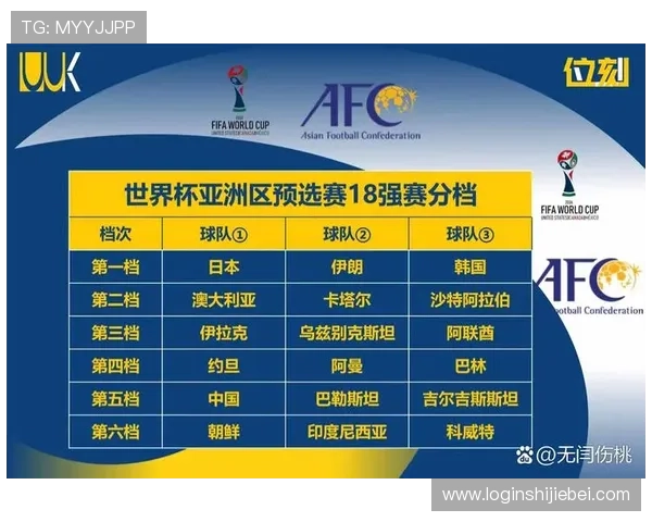 2026年世界杯亚洲区预选赛分组规则对各国足球战略调整的影响分析