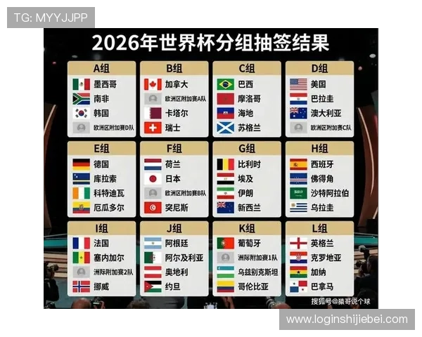 2026年世界杯参赛国家一览表最新完整版本,全面解析各国晋级情况与比赛安排 2026年世界杯参赛国家一览表最新完整版本,全面解析各国晋级情况与比赛安排