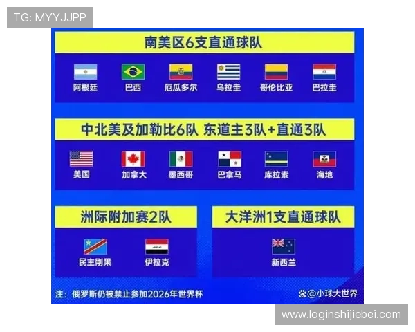 2026美加墨世界杯48强球队实力评估及晋级潜力分析报告 2026美加墨世界杯48强球队实力评估及晋级潜力分析报告