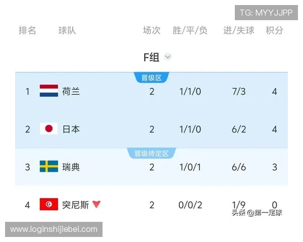 2026年世界杯突尼斯与荷兰比赛今日比分最新情况及赛后精彩回顾