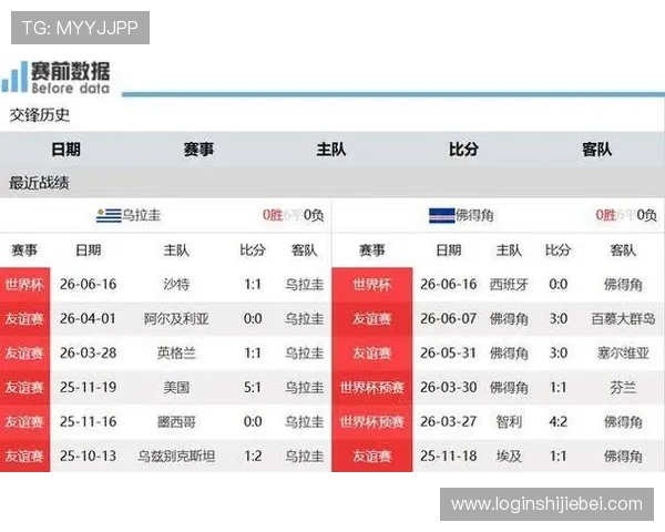 乌拉圭对佛得角比赛中越位次数的统计结果对球队战术调整的启示 乌拉圭对佛得角比赛中越位次数的统计结果对球队战术调整的启示